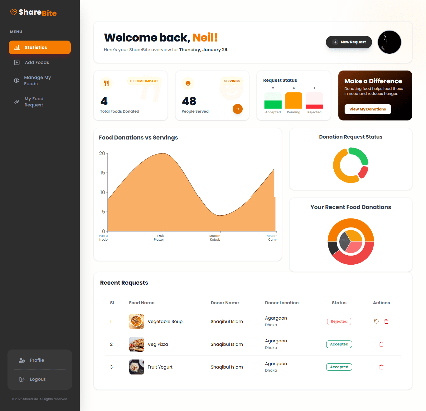 ShareBite - Full Stack Platform for Community Food Sharing screenshot 2