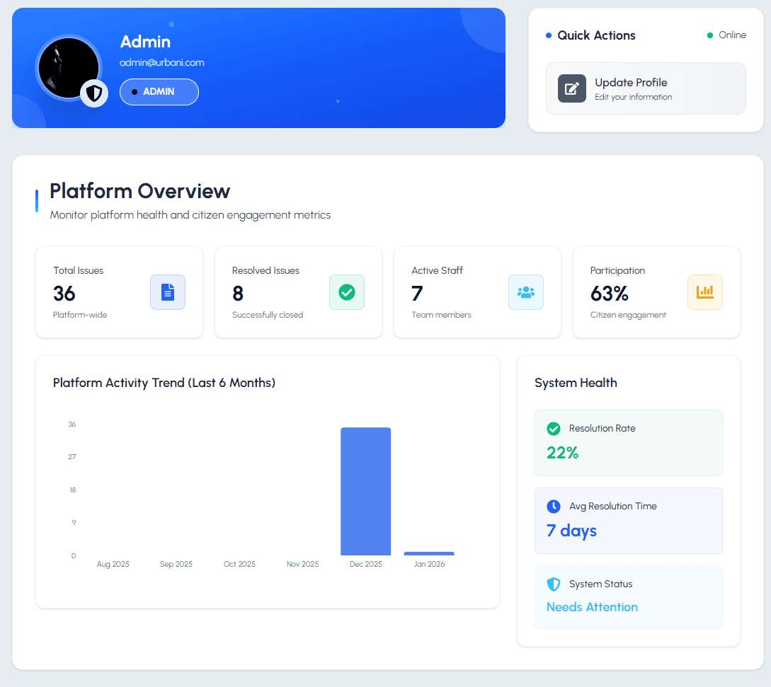 URBANi - Full Stack Platform for Managing Public Infrastructure Issues screenshot 3